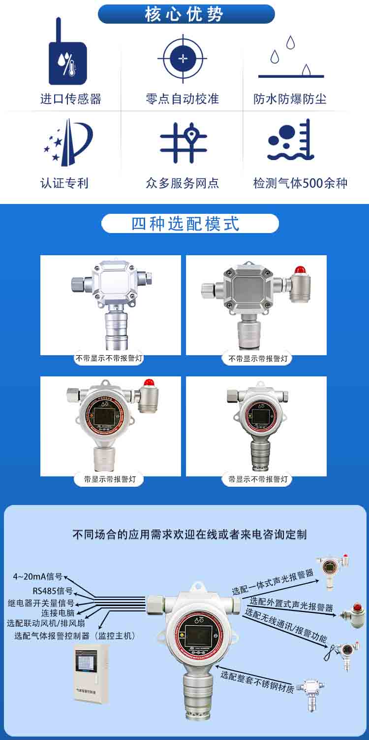 固定式环境粉尘检测仪ERUN-PG51PM